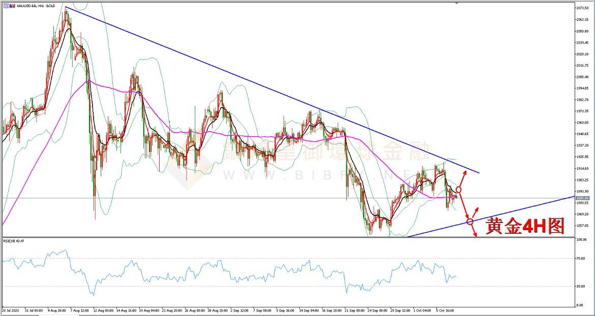 御金国际-黄金走势图
