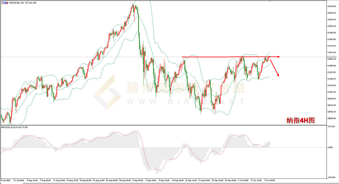御金国际-纳指走势图