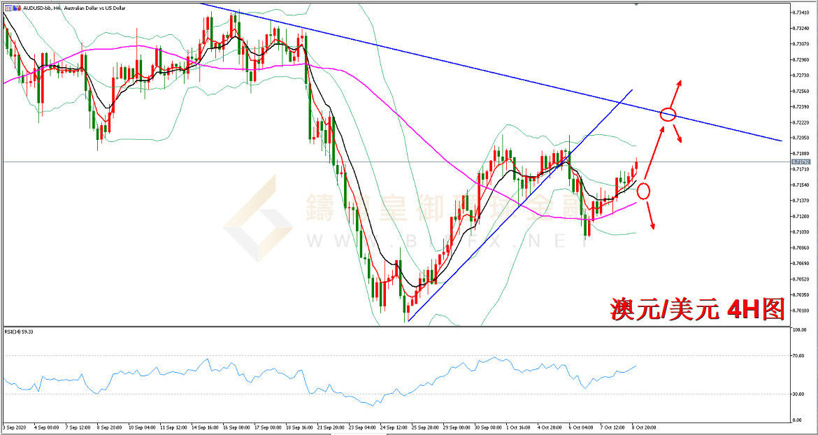 御金国际-澳元/美元