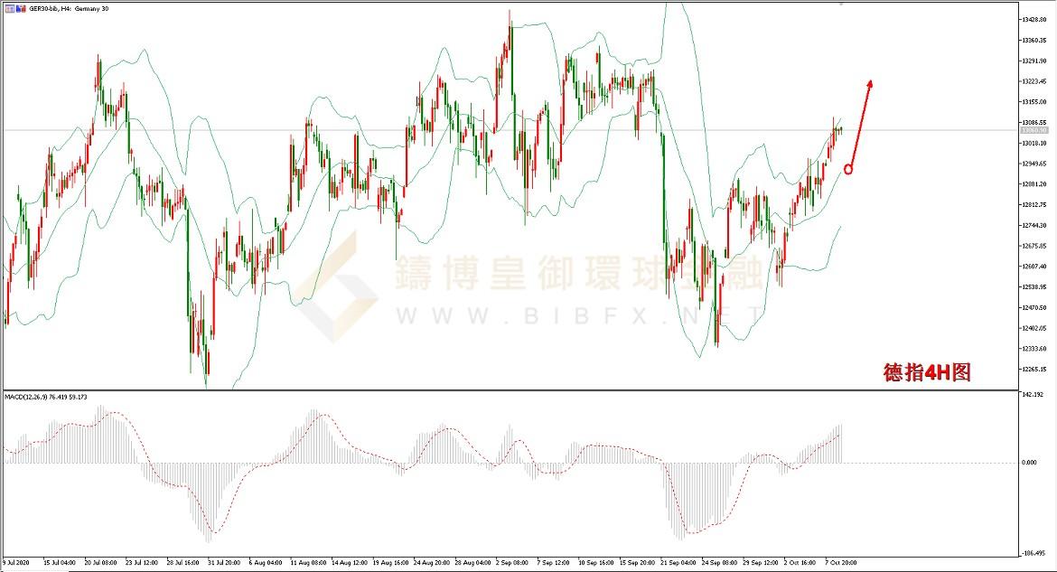 御金国际-德指走势图