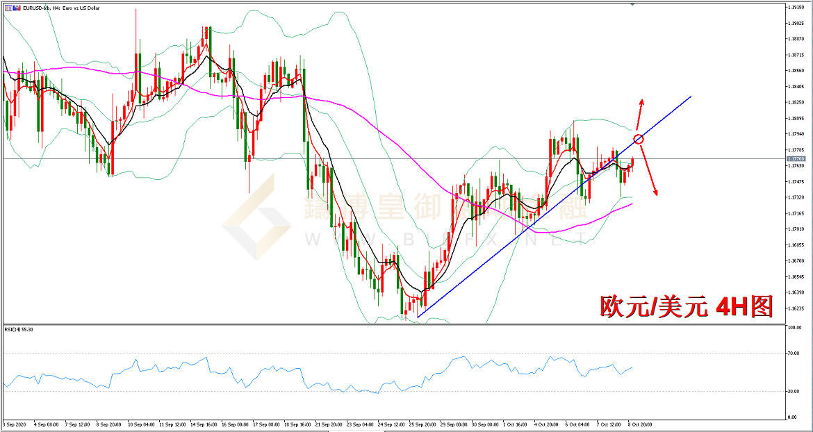 御金国际-欧元/美元