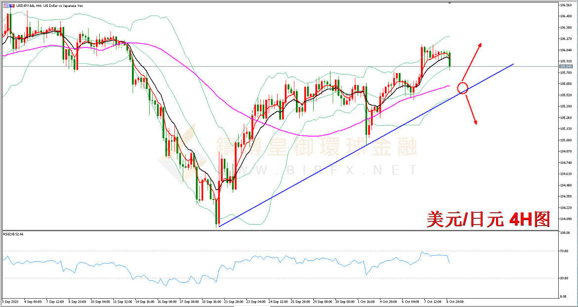 御金国际-美元/日元