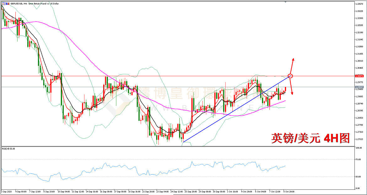 御金国际-英镑/美元