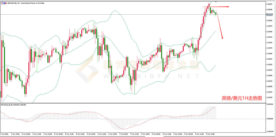 御金国际-英镑/美元