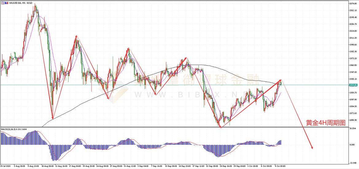 御金国际-黄金走势图