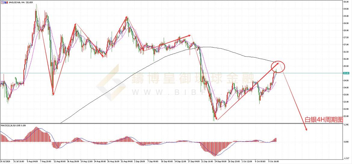 御金国际-白银走势图
