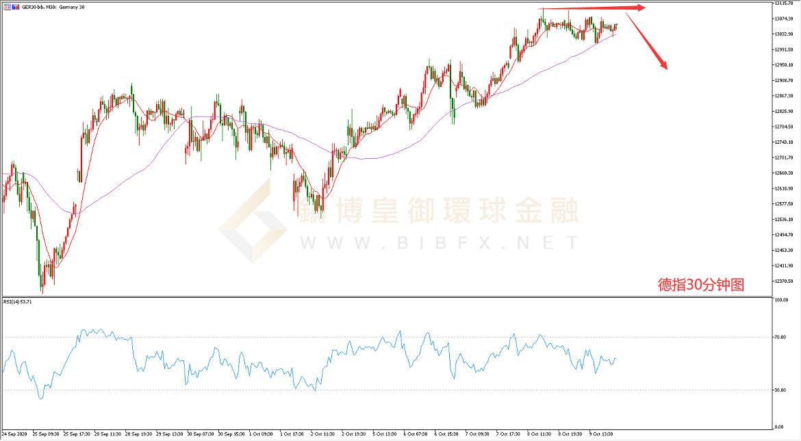 御金国际-德指走势图