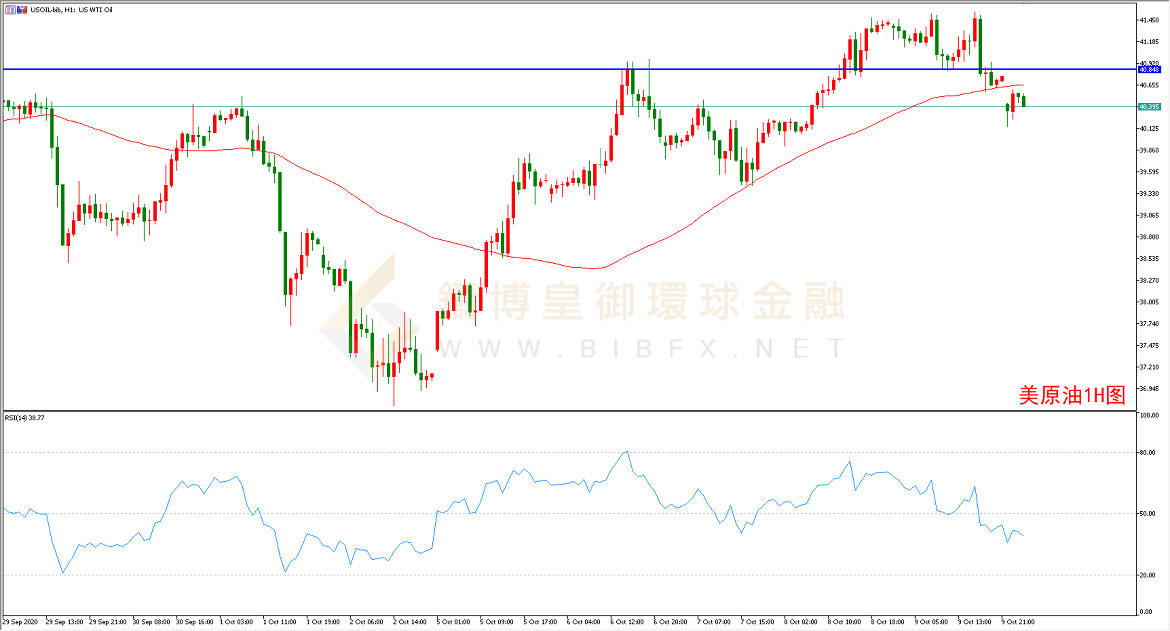 御金国际-美原油走势图