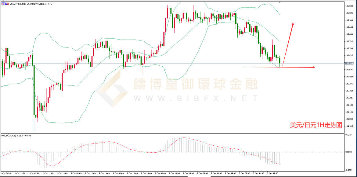 御金国际-美元/日元