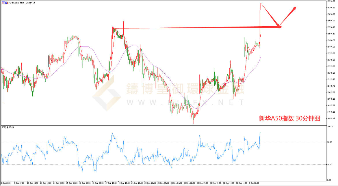 御金国际-新华A50走势图