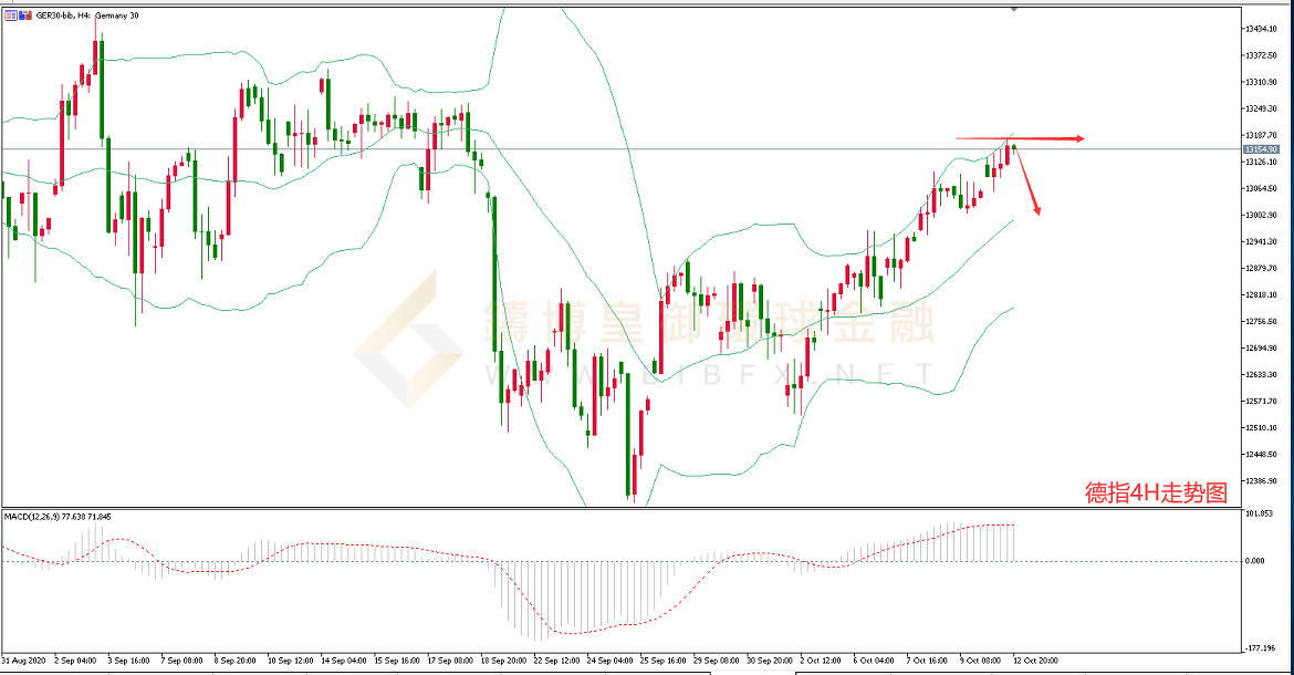御金国际-德指走势图