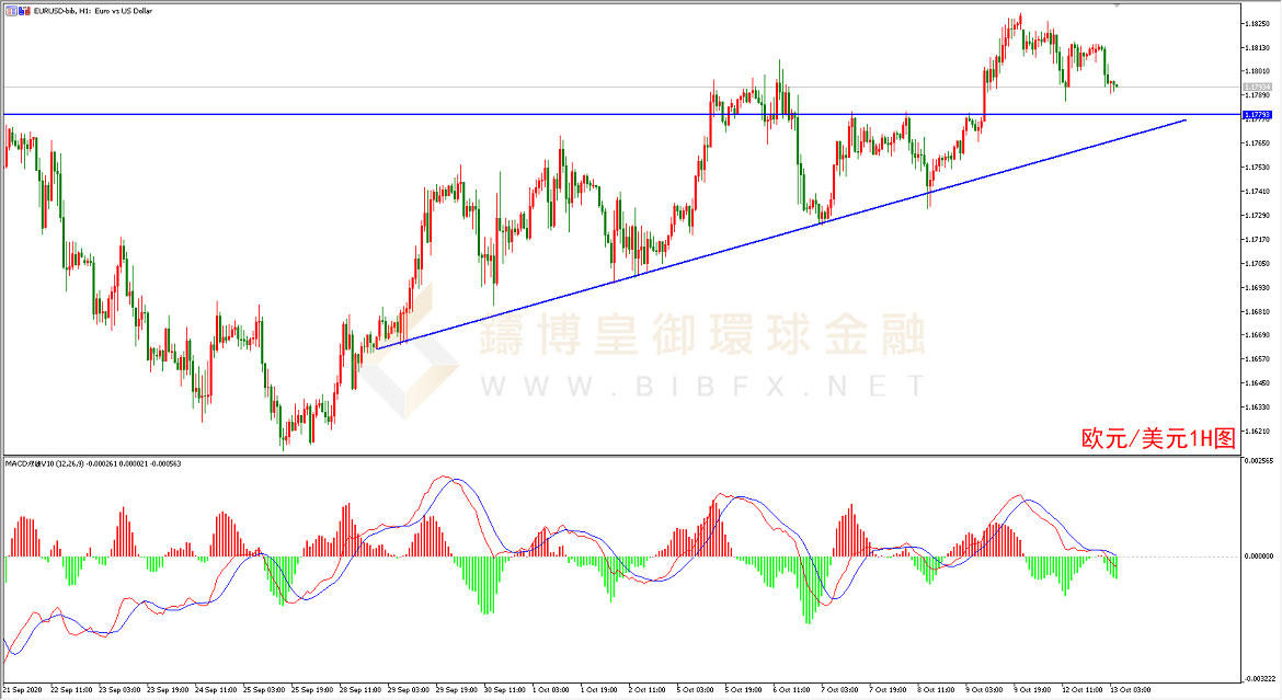 御金国际-欧元/美元