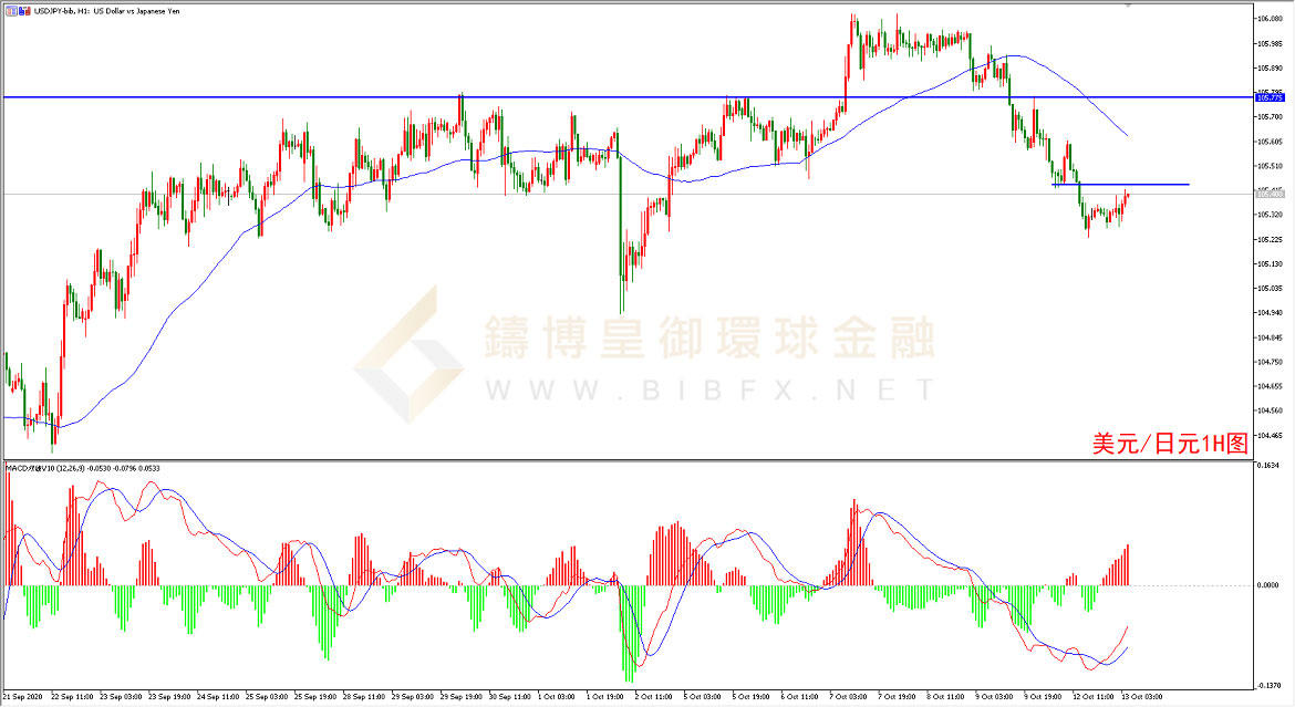 御金国际-美元/日元