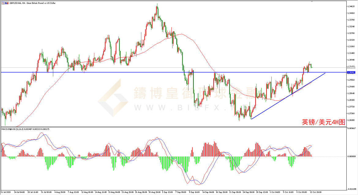 御金国际-英镑/美元