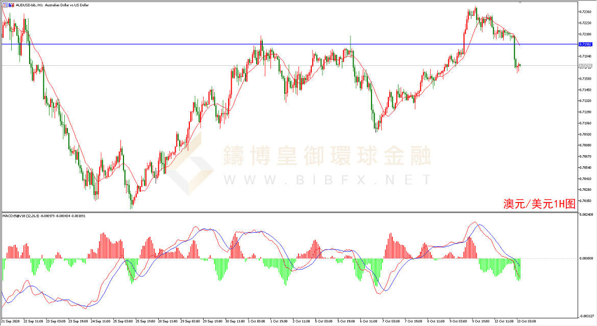 御金国际-澳元/美元