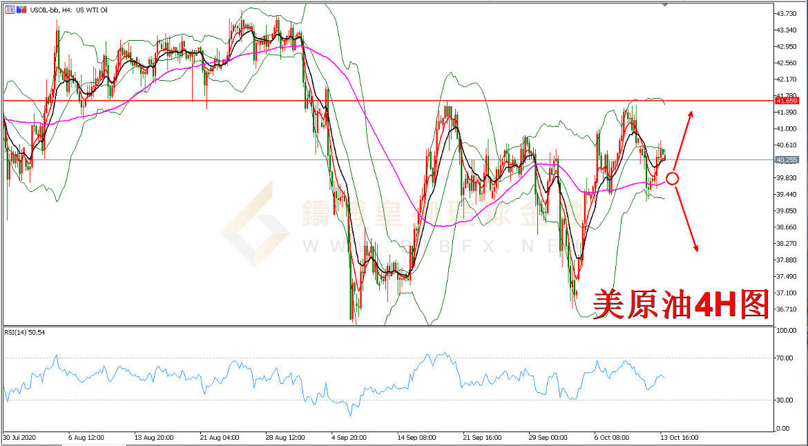 御金国际-美原油走势图