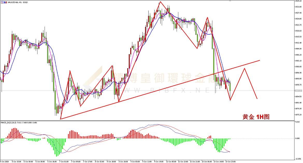 御金国际-黄金走势图