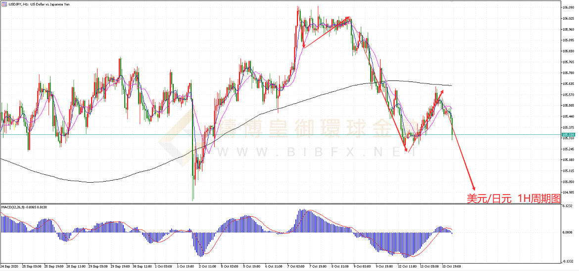 御金国际-美元/日元