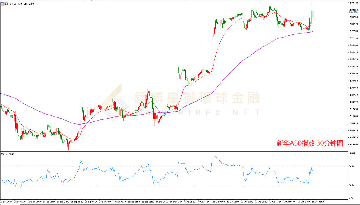 御金国际-新华A50指数走势图