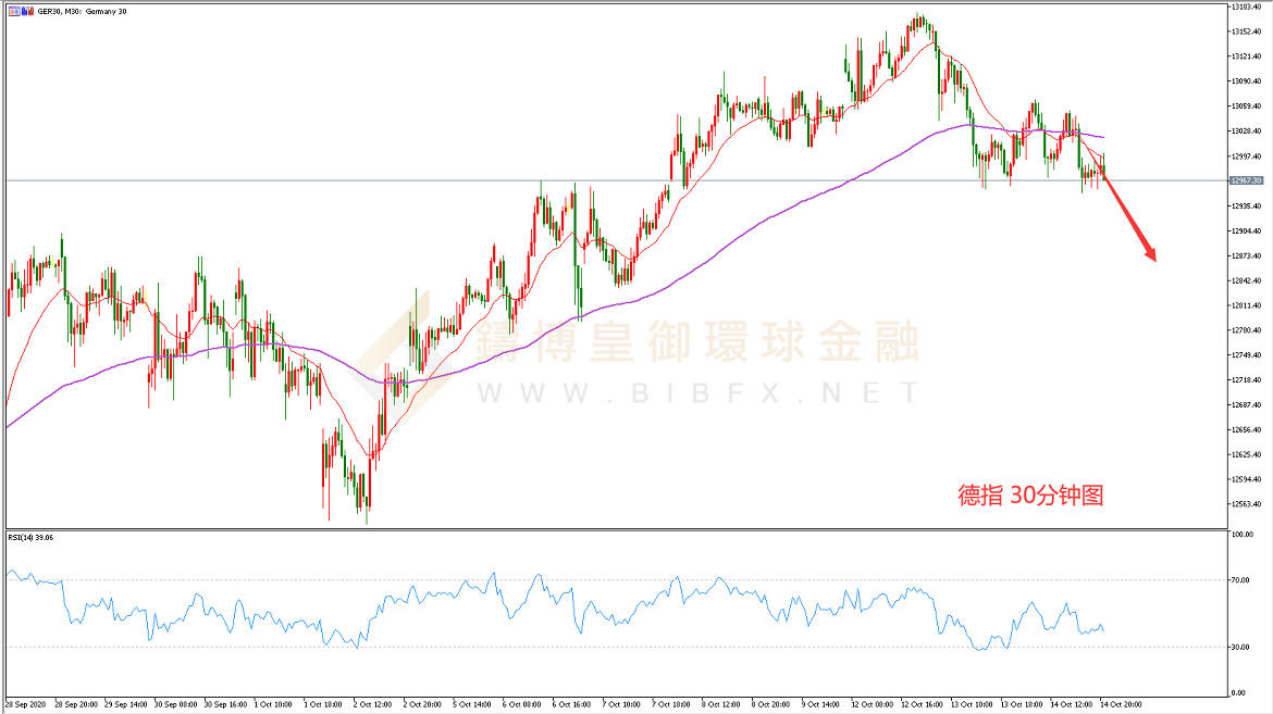 御金国际-德指走势图