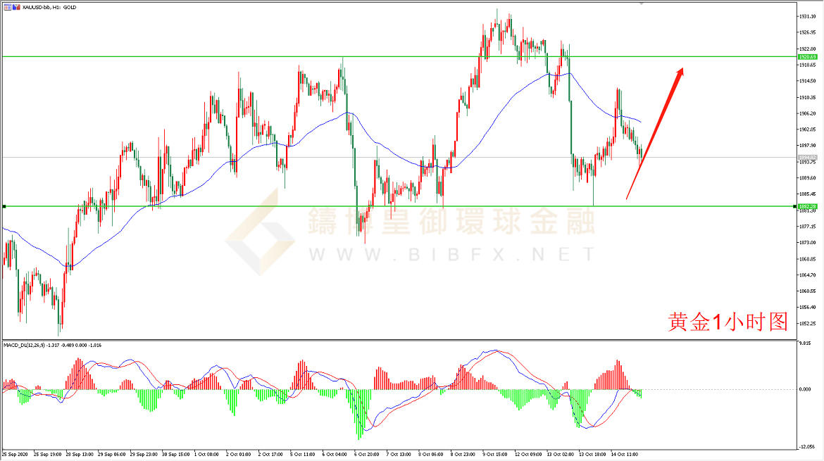 御金国际-黄金走势图