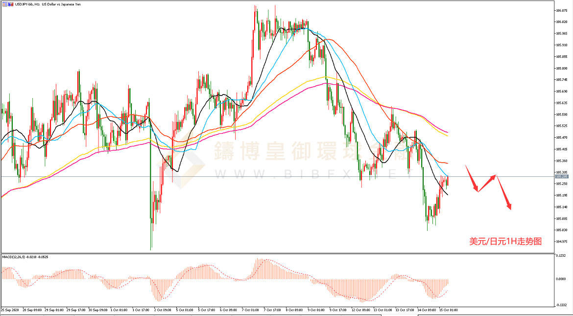 御金国际-美元/日元