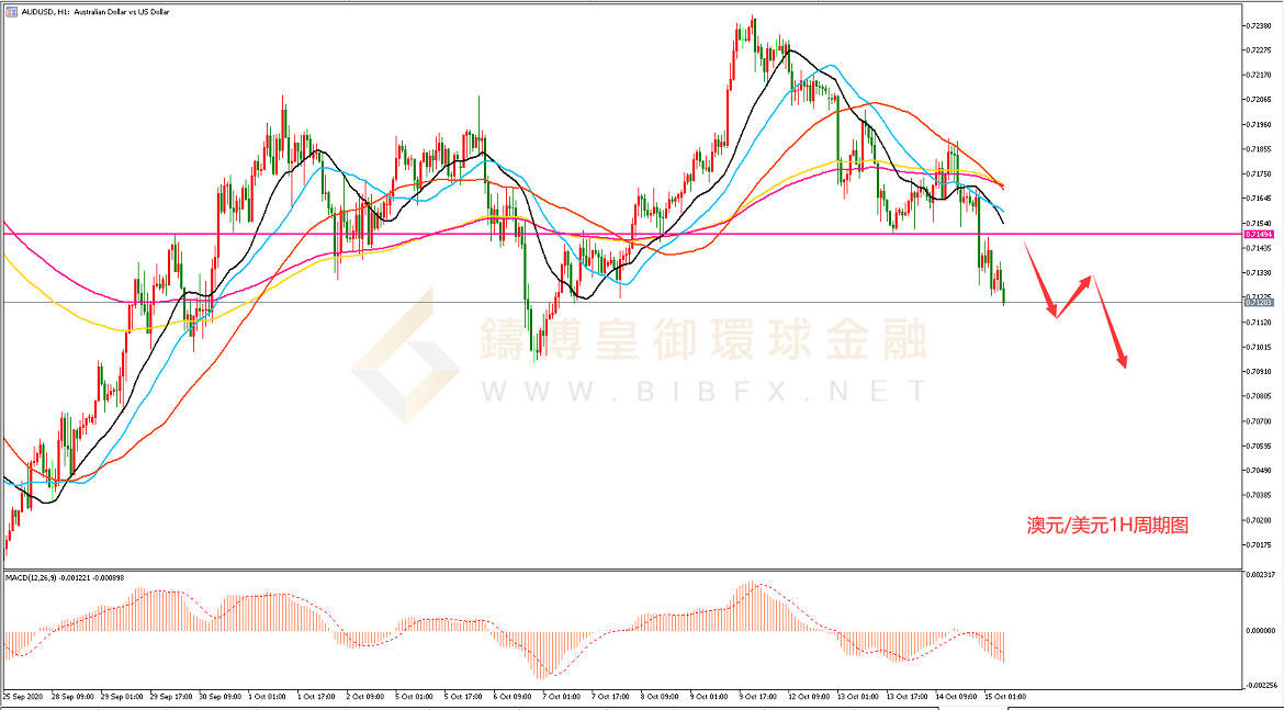 御金国际-澳元/美元