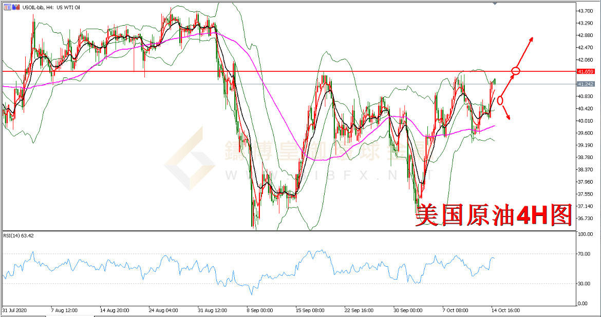 御金国际-美国原油走势图