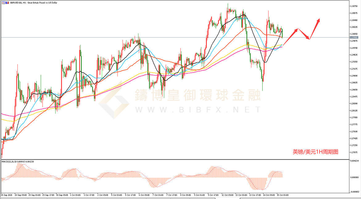 御金国际-英镑/美元
