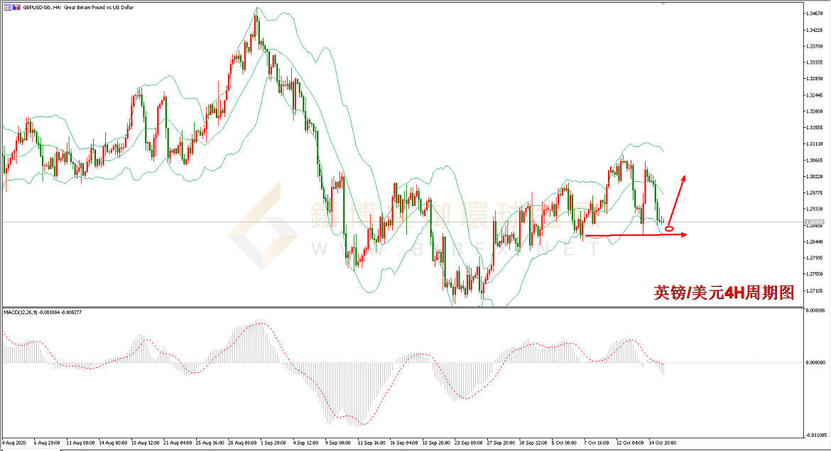 御金国际-英镑/美元
