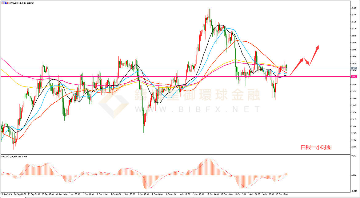 御金国际-白银走势图