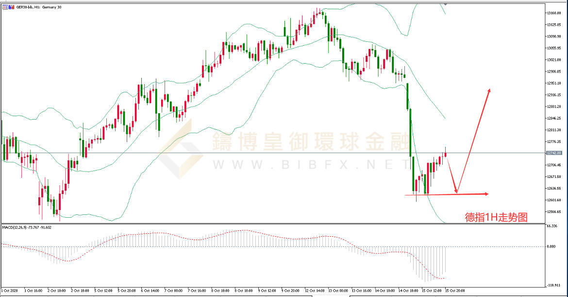 御金国际-德指走势图