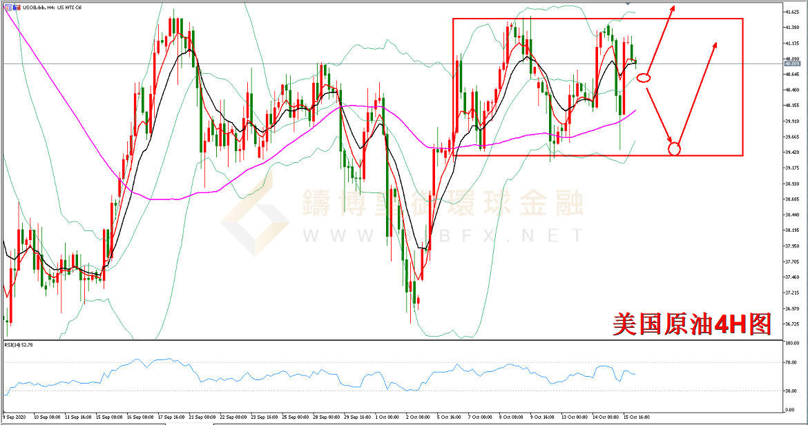 御金国际-美国原油走势图