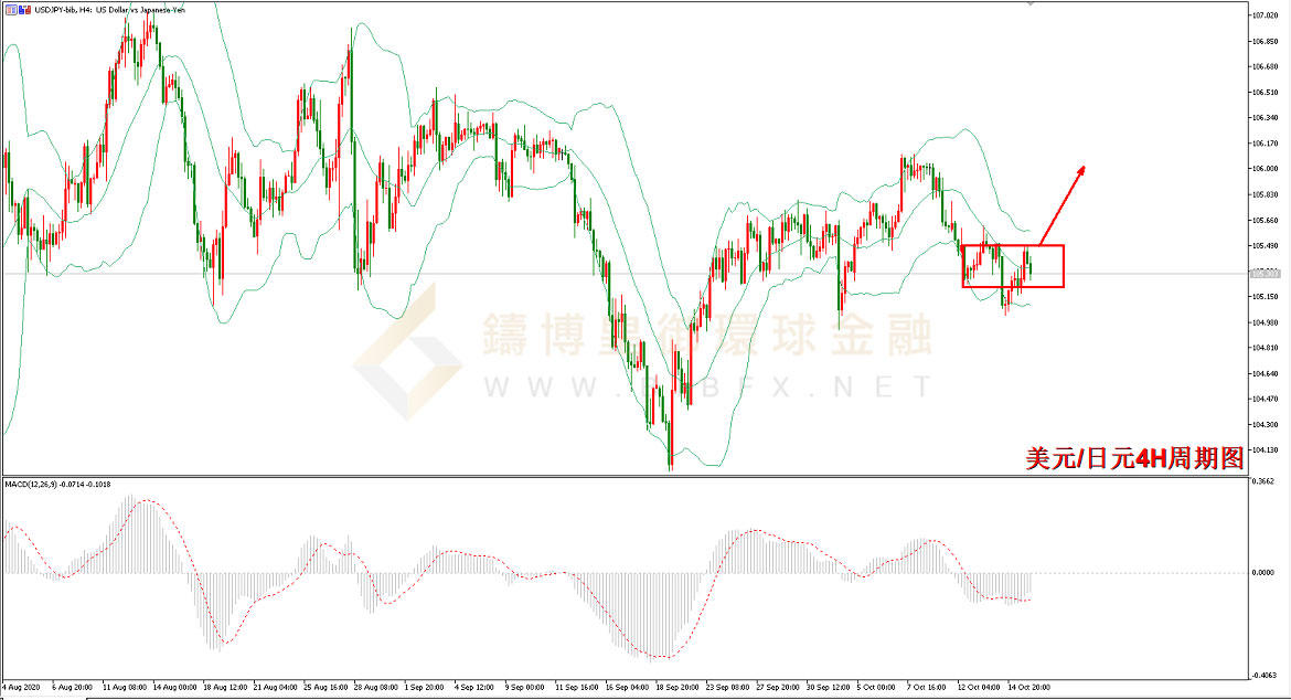 御金国际-美元/日元