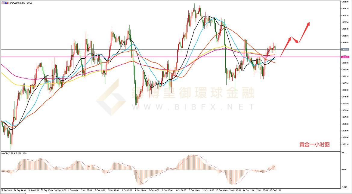 御金国际-黄金走势图