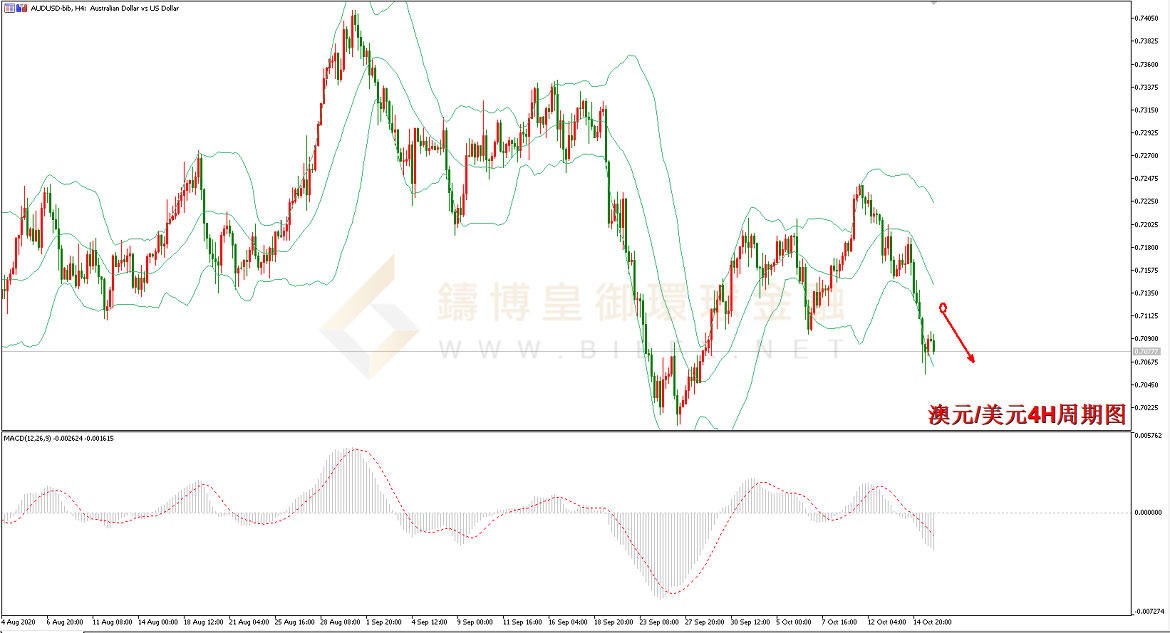 御金国际-澳元/美元