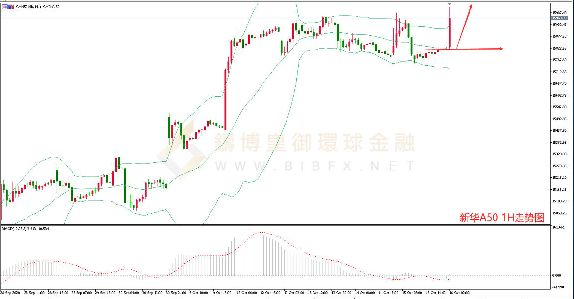 御金国际-新华A50走势图