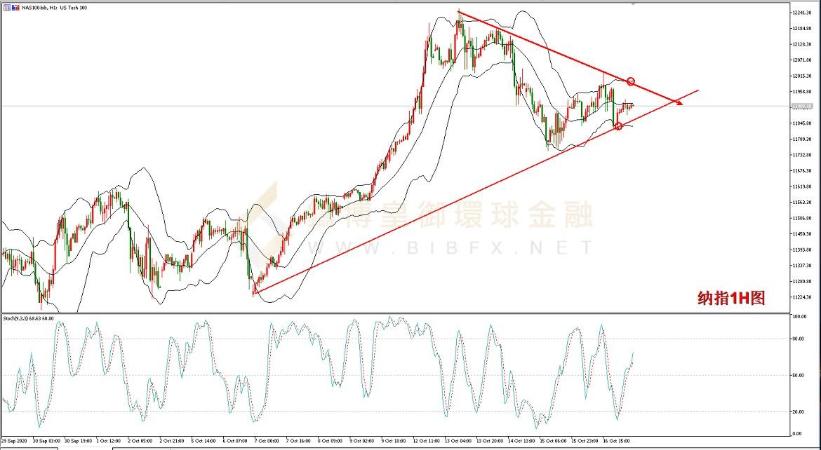 御金国际-纳指走势图