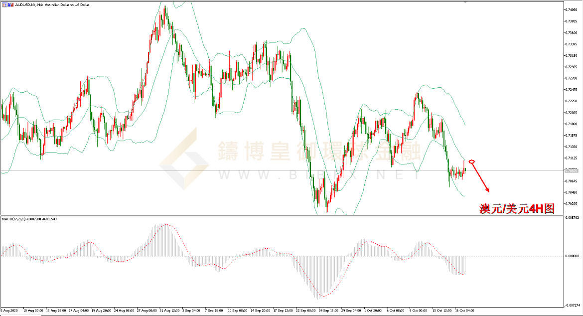 御金国际-澳元/美元