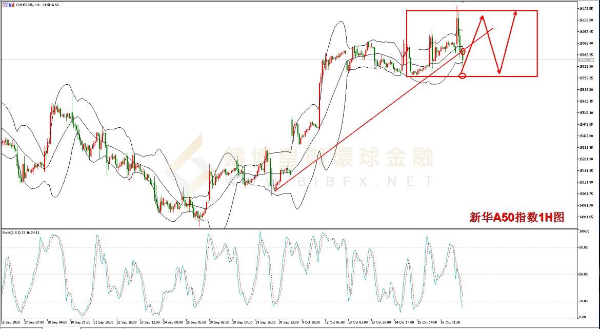 御金国际-新华A50走势图