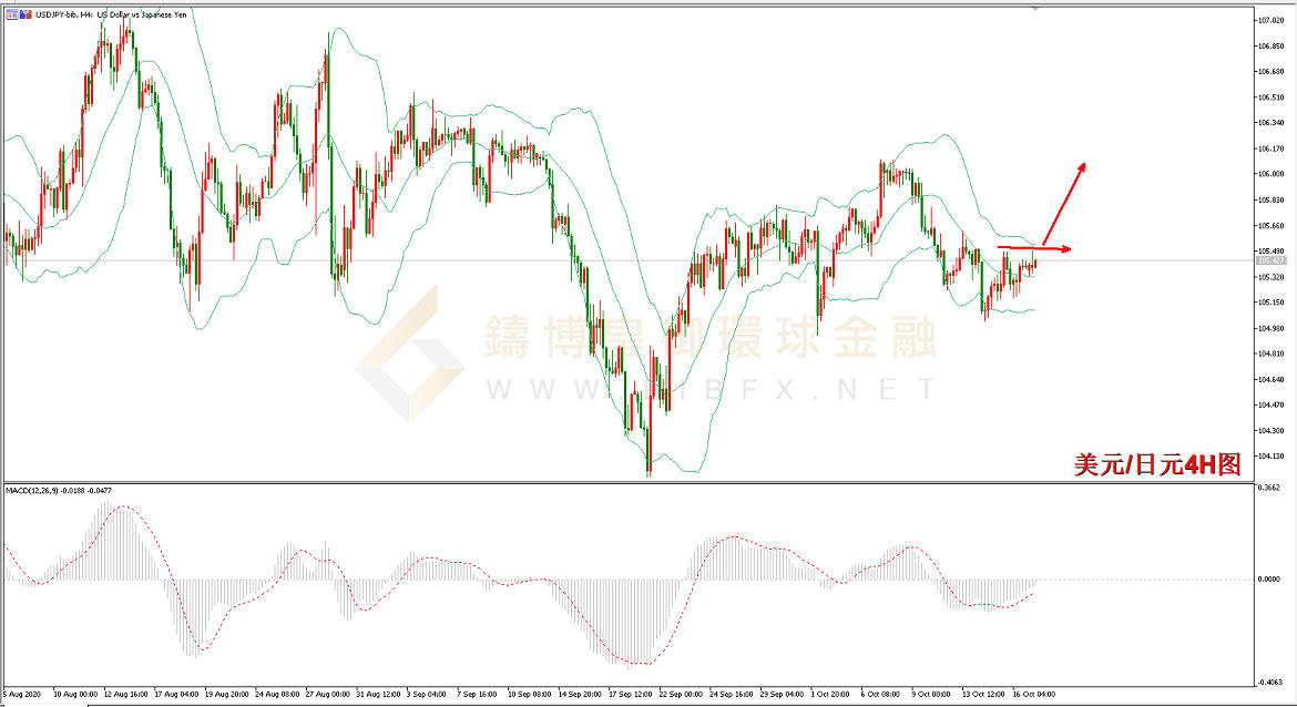 御金国际-美元/日元