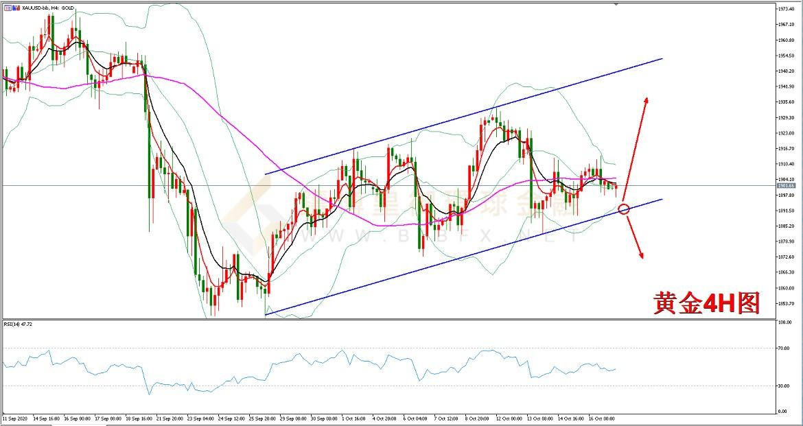 御金国际-黄金走势图