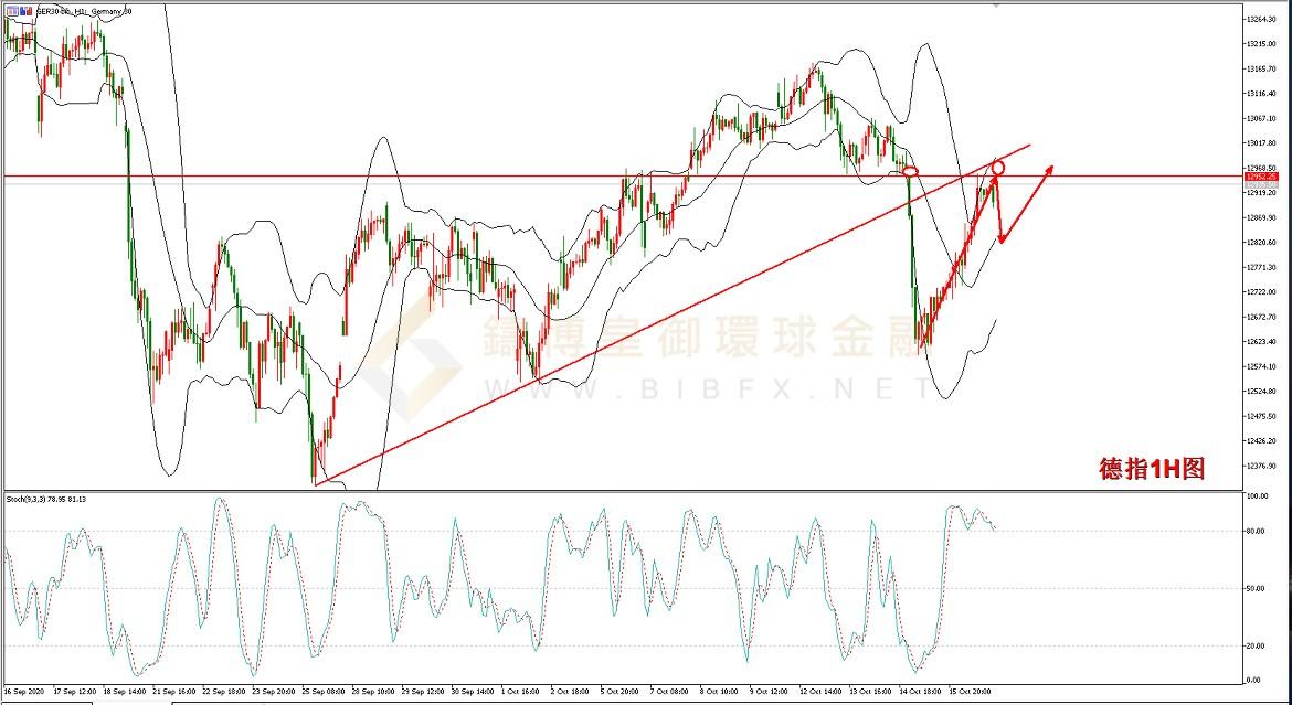 御金国际-德指走势图