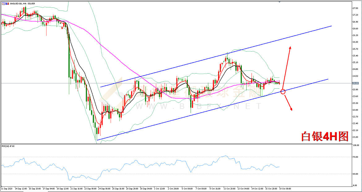 御金国际-白银走势图