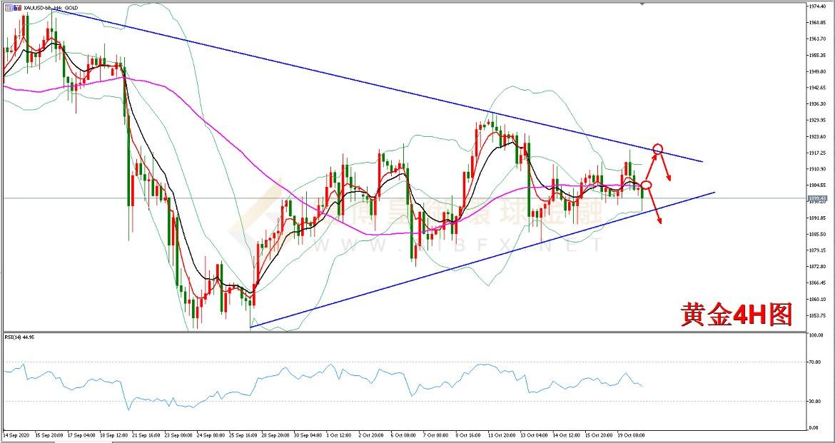 御金国际-黄金走势图
