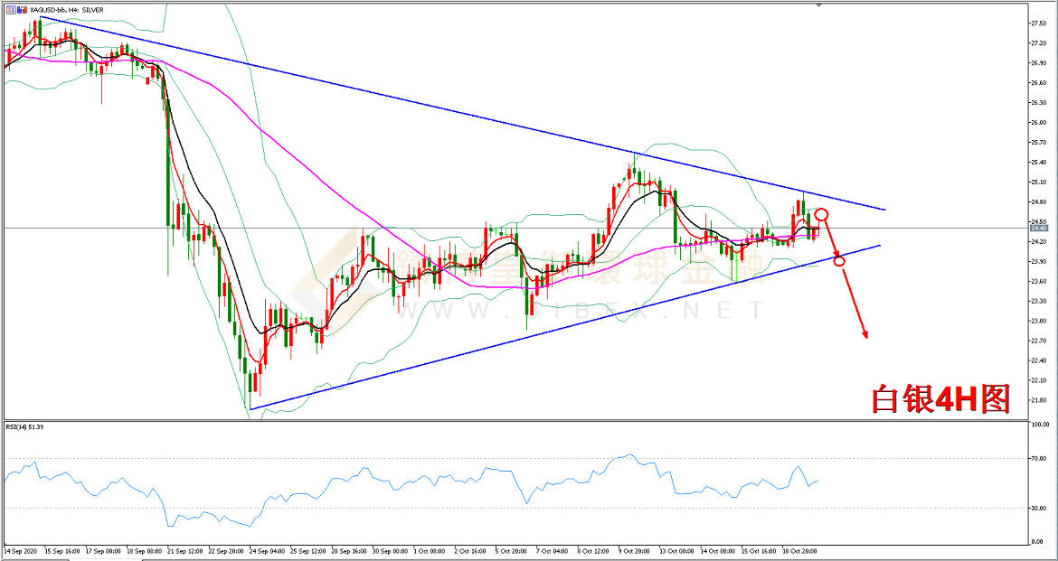 御金国际-白银走势图