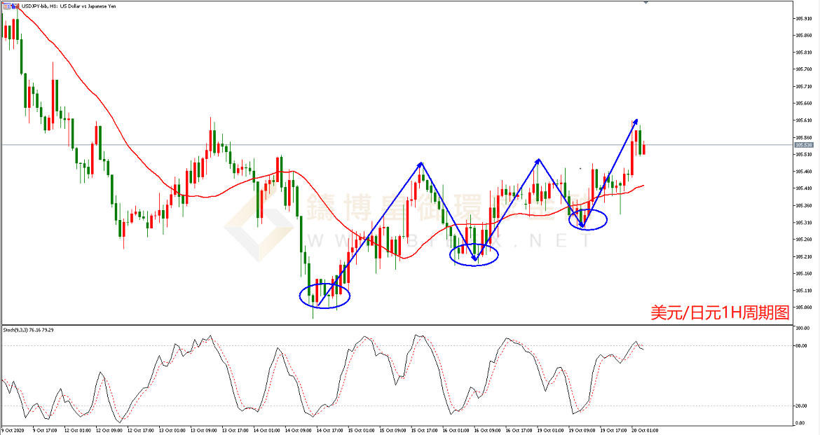 御金国际-美元/日元