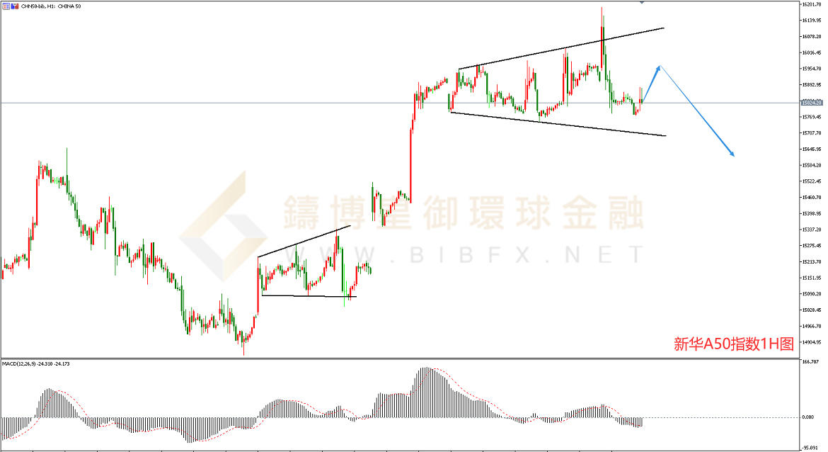 御金国际-新华A50走势图