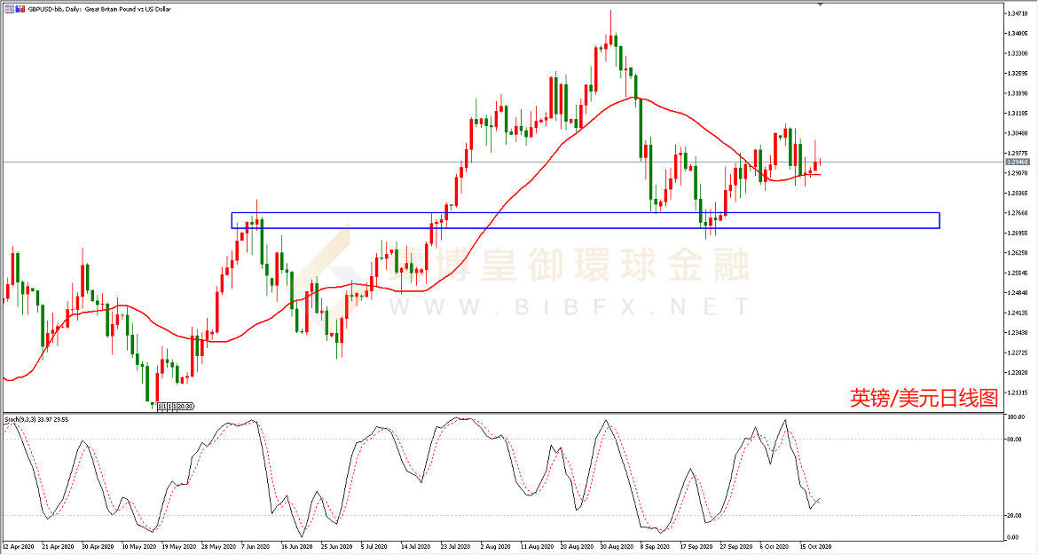 御金国际-英镑/美元