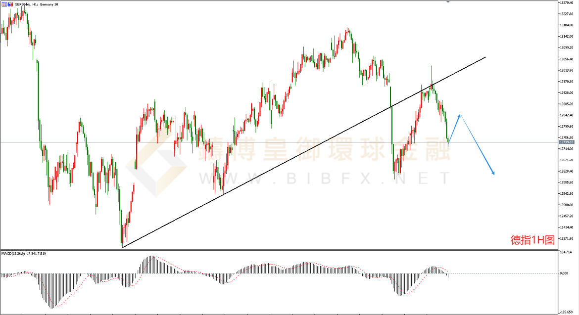 御金国际-德指走势图